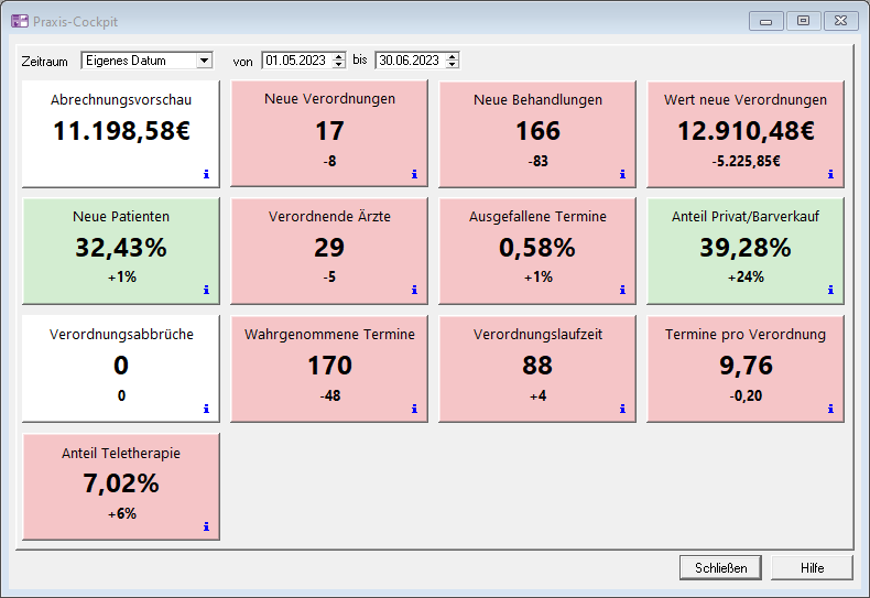 Bericht Praxis Cockpit