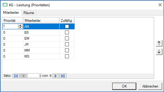 Priorität Mitarbeiter ändern