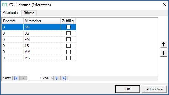 Leistung Prioritäten