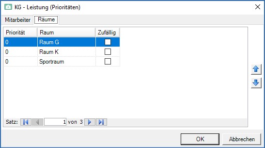 Leistung Prioritäten